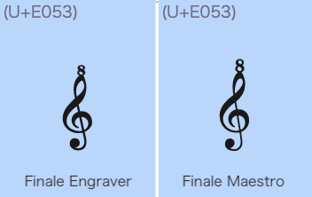 SMuFLでは、同種類の記号は記譜用フォントが違っても同じ場所（このト音記号ottava altaの例ではU+E053）に登録されており、微妙にテイストの異なる同種の記号を探しやすい