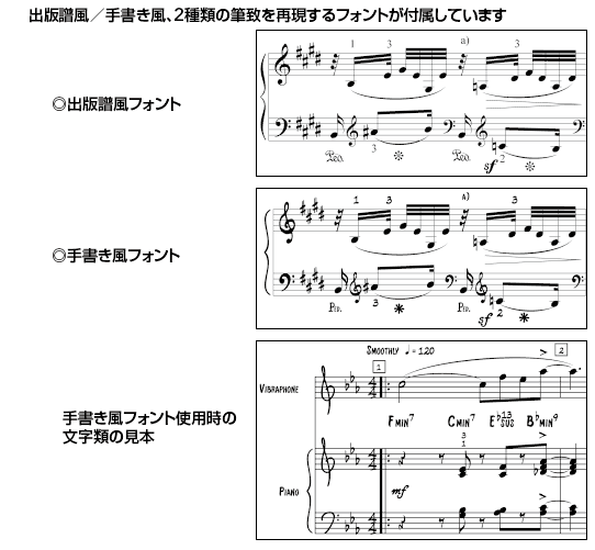 楽譜作成ソフト　finale PrintMusic 2007　日本語版